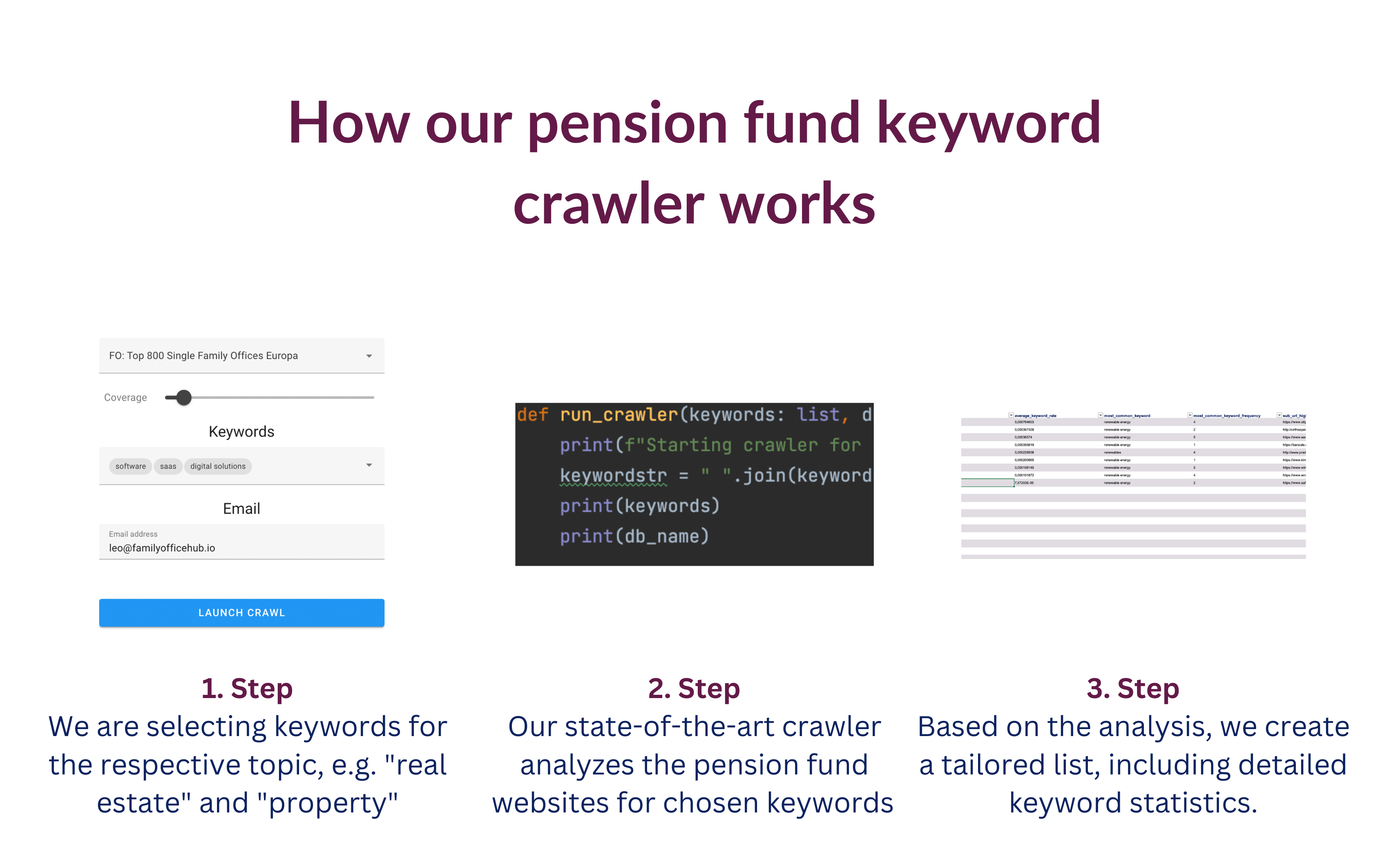 Pension Fund Keyword Crawler