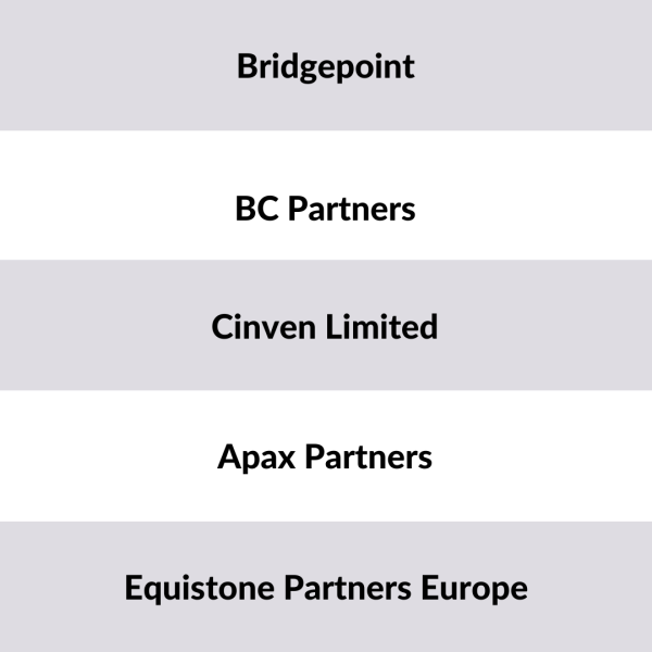 PE Funds United Kingdom