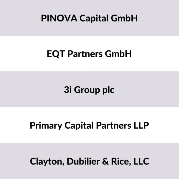 List of the 60 largest Industrial Technology Private Equity Investors Europe [2023]