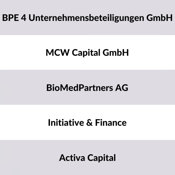 List of the 80 largest Spin-Off Private Equity Investors Europe [2023]