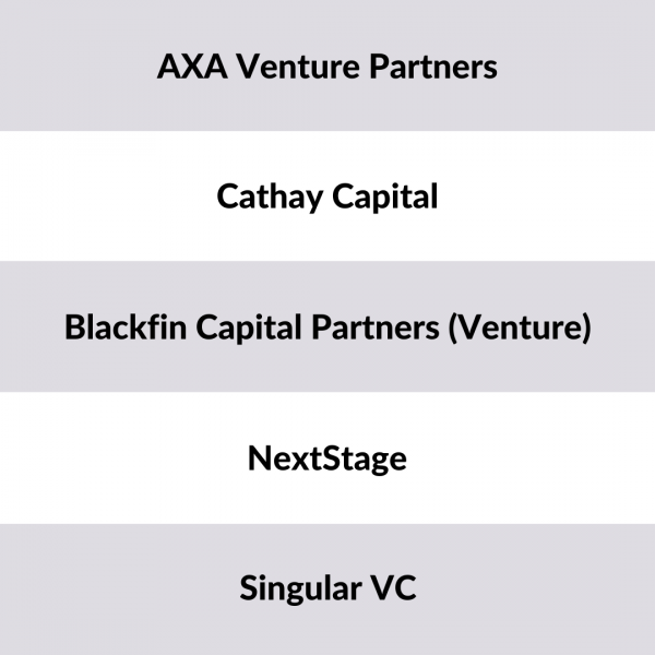 Largest Venture Capital Funds France