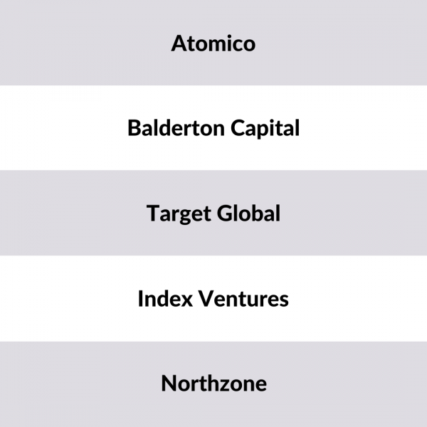 Largest Venture Capital Investors Europe