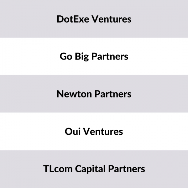 Largest Venture Capital Funds Africa