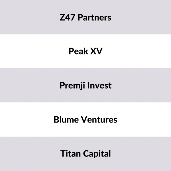 Largest Venture Capital Investors India