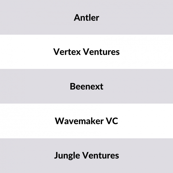 Largest Venture Capital Investors Singapore